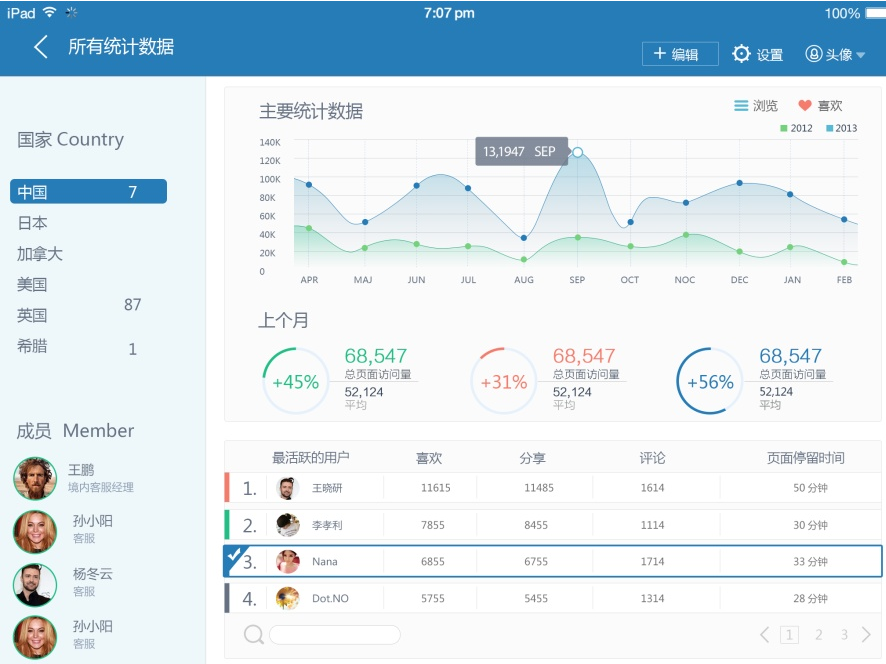 后臺管理軟件界面設(shè)計(jì)欣賞