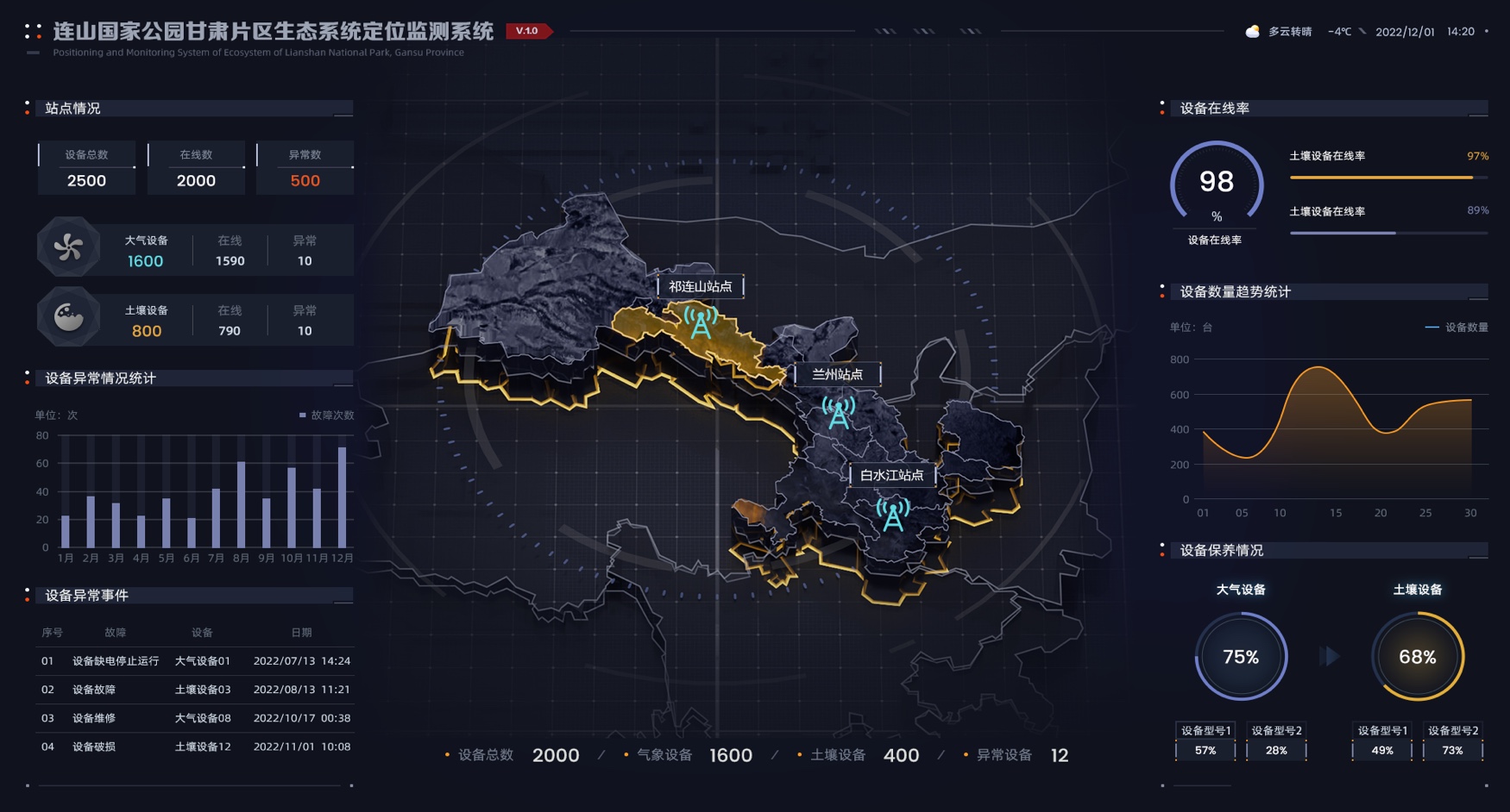 智能制造 數(shù)據(jù)中臺大屏