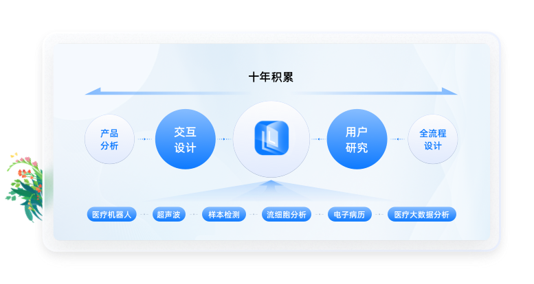 醫(yī)療行業(yè)UI設計經(jīng)驗積累