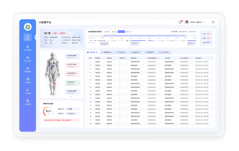 醫(yī)療行業(yè)大數(shù)據(jù)分析界面設計