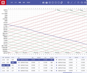 中車鐵路列車線路指揮控制系統(tǒng)界面設(shè)計