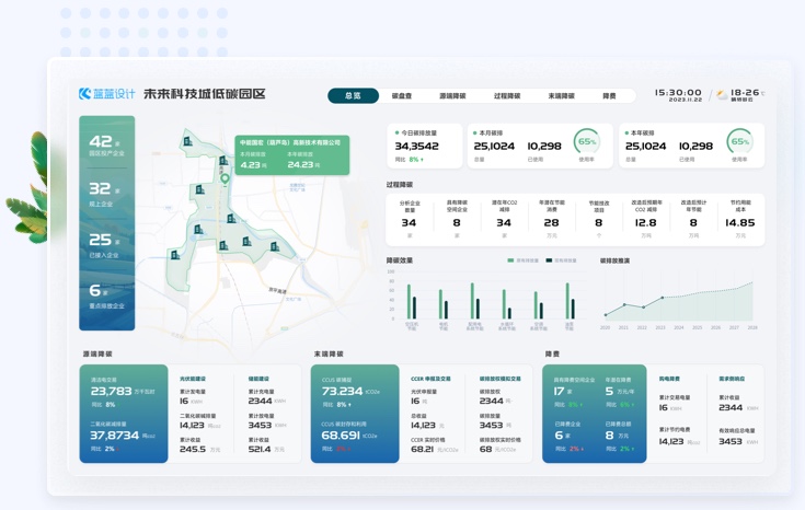 能源行業(yè)園區(qū)信息卡片化設(shè)計UI案例