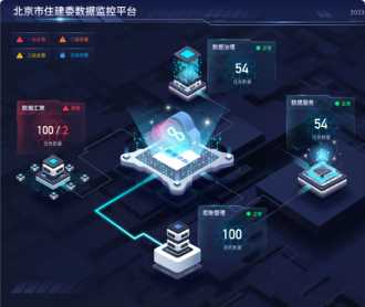 蘭亭妙微ui設(shè)計-金山云住建委數(shù)據(jù)大屏UIUE設(shè)計及前端開發(fā)