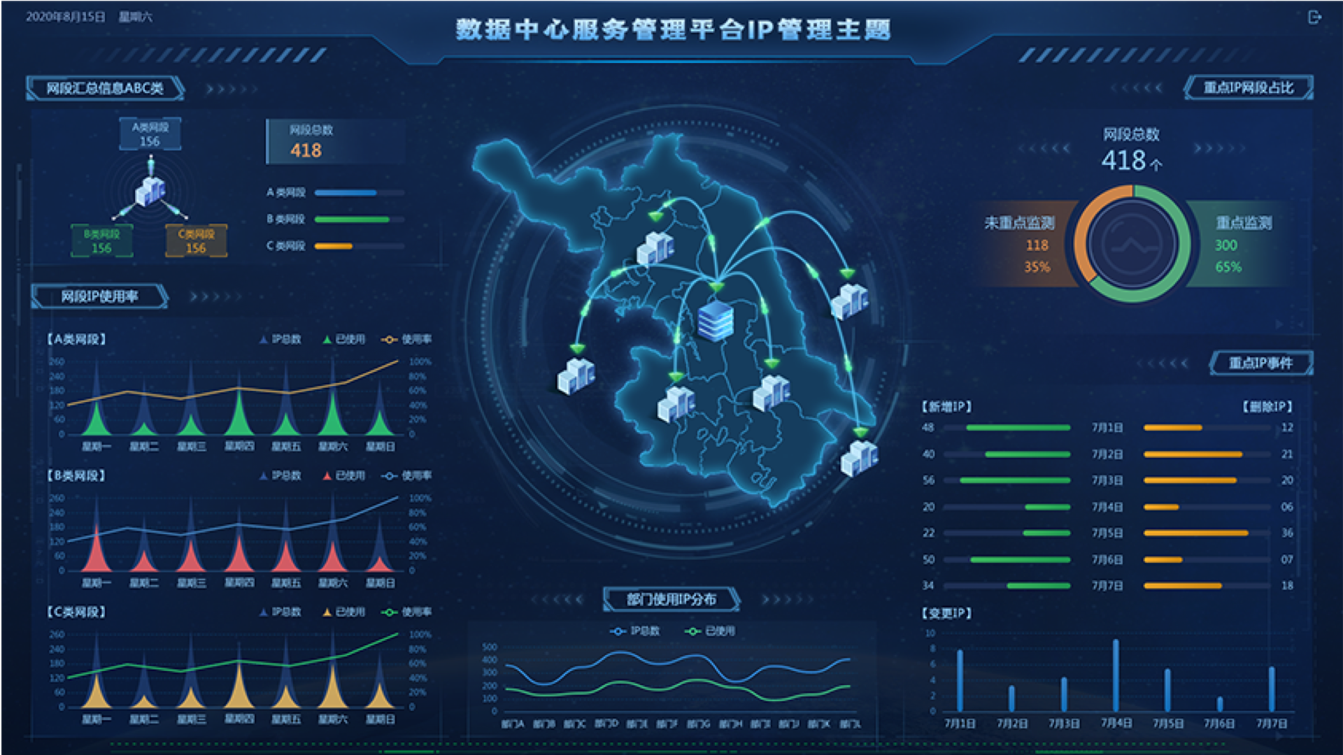 數(shù)據(jù)中心監(jiān)控大屏,大屏可視化設(shè)計,大屏ui設(shè)計,UI設(shè)計、大屏設(shè)計、交互設(shè)計效果欣賞