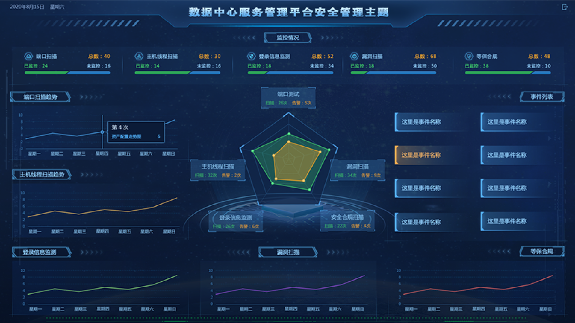 數(shù)據(jù)中心監(jiān)控大屏,大屏可視化設(shè)計,大屏ui設(shè)計,UI設(shè)計、大屏設(shè)計、交互設(shè)計效果欣賞