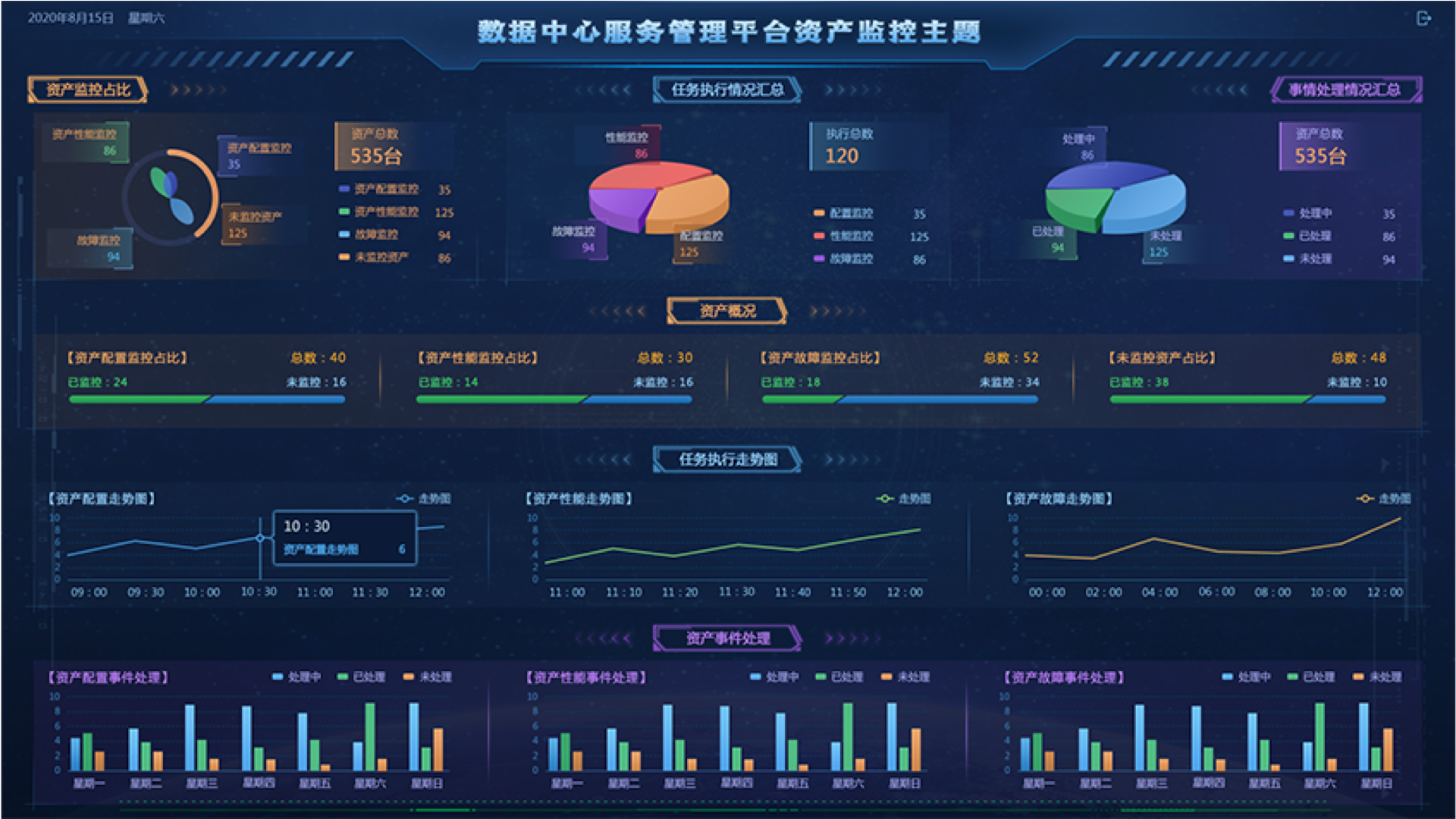 數(shù)據(jù)中心監(jiān)控大屏,大屏可視化設(shè)計,大屏ui設(shè)計,UI設(shè)計、大屏設(shè)計、交互設(shè)計效果欣賞