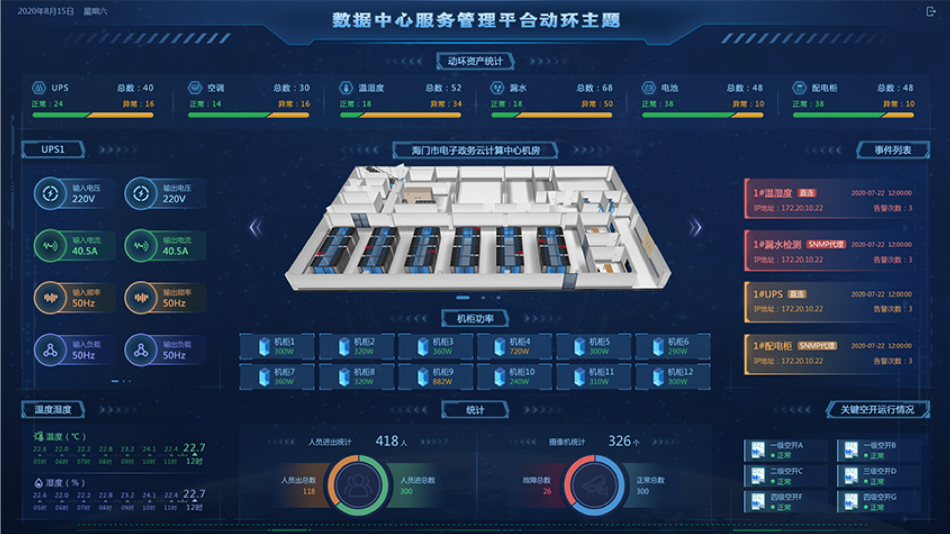 數(shù)據(jù)中心監(jiān)控大屏,大屏可視化設(shè)計,大屏ui設(shè)計,UI設(shè)計、大屏設(shè)計、交互設(shè)計效果欣賞